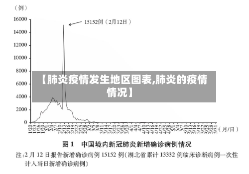 【肺炎疫情发生地区图表,肺炎的疫情情况】