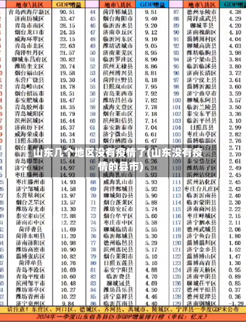 山东几个地区没有疫情了(山东没有疫情的县市)