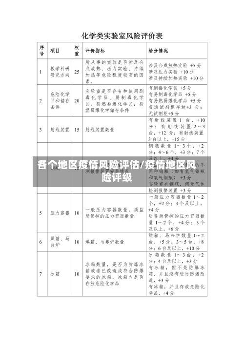 各个地区疫情风险评估/疫情地区风险评级-第2张图片