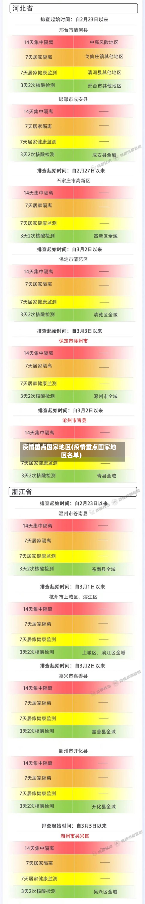 疫情重点国家地区(疫情重点国家地区名单)-第3张图片