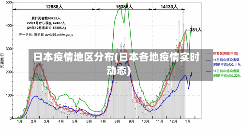 日本疫情地区分布(日本各地疫情实时动态)