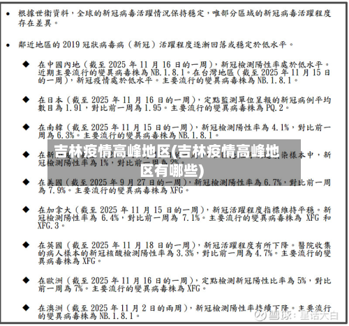 吉林疫情高峰地区(吉林疫情高峰地区有哪些)