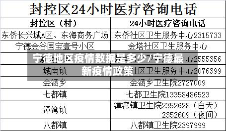 宁德地区疫情数据是多少/宁德最新疫情政策