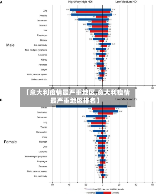 【意大利疫情最严重地区,意大利疫情最严重地区排名】