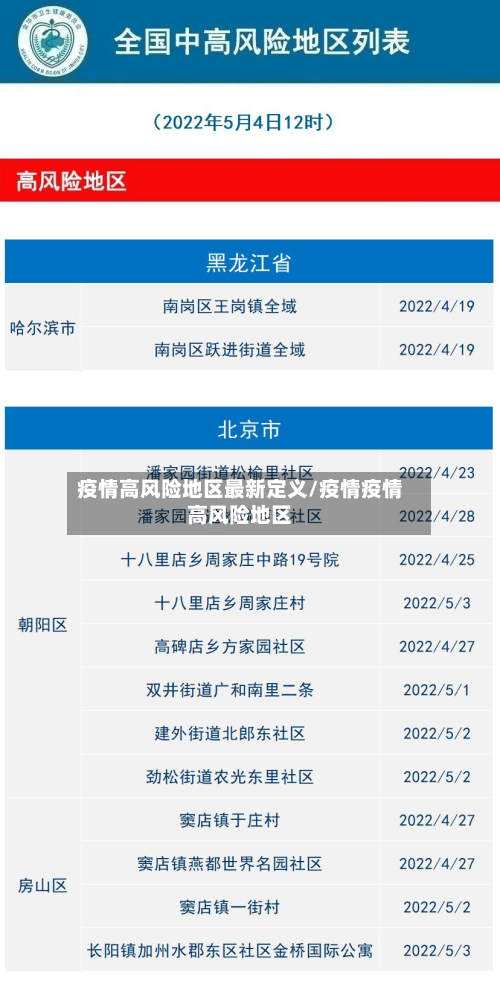 疫情高风险地区最新定义/疫情疫情高风险地区