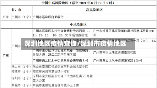 深圳地区疫情查询/深圳市疫情地区-第2张图片