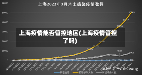 上海疫情能否管控地区(上海疫情管控了吗)