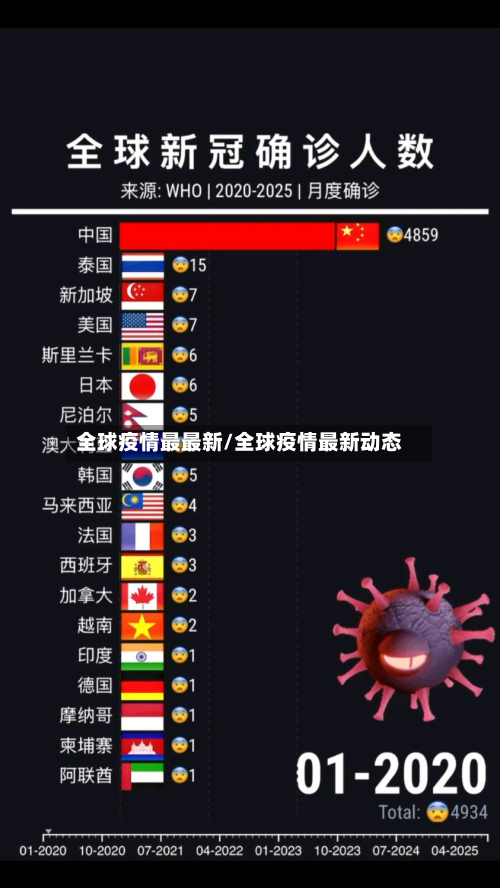全球疫情最最新/全球疫情最新动态