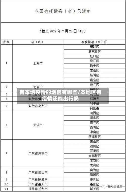 有本地疫情的地区有哪些/本地区有疫情还能出行吗-第3张图片