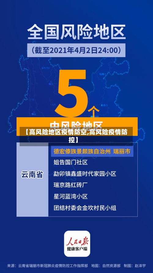 【高风险地区疫情防空,高风险疫情防控】-第2张图片