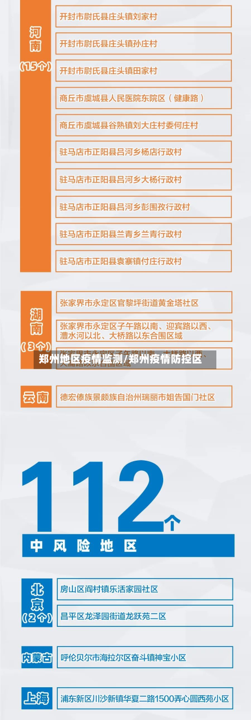 郑州地区疫情监测/郑州疫情防控区-第2张图片