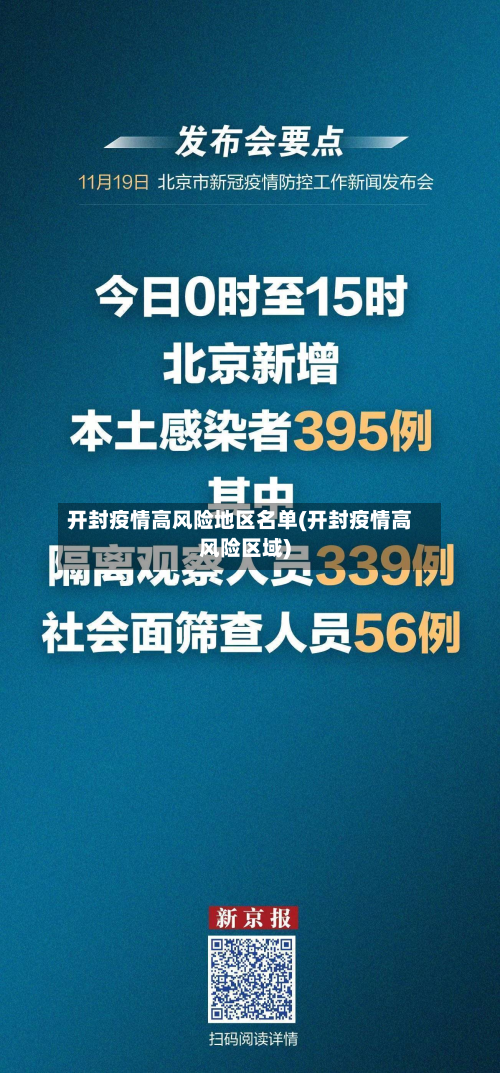 开封疫情高风险地区名单(开封疫情高风险区域)-第2张图片