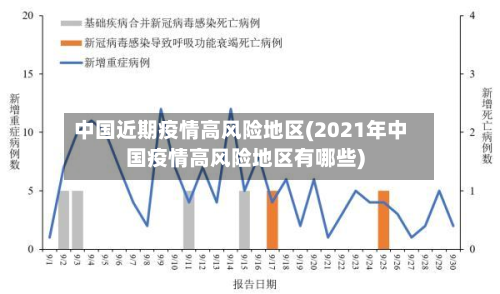 中国近期疫情高风险地区(2021年中国疫情高风险地区有哪些)