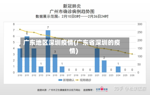 广东地区深圳疫情(广东省深圳的疫情)-第2张图片
