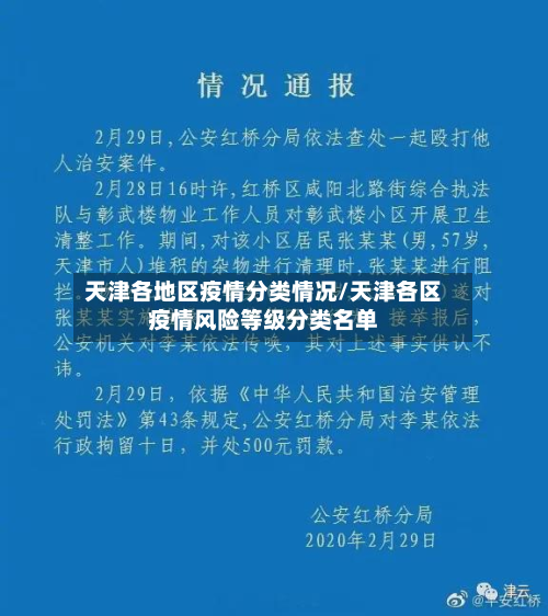 天津各地区疫情分类情况/天津各区疫情风险等级分类名单