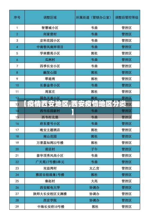 【疫情西安地区,西安疫情地区分类】