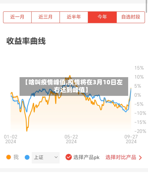 【啥叫疫情峰值,疫情将在3月10日左右达到峰值】