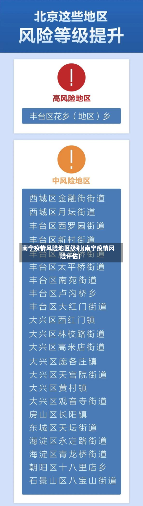南宁疫情风险地区级别(南宁疫情风险评估)-第2张图片