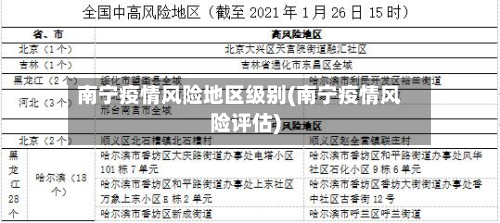 南宁疫情风险地区级别(南宁疫情风险评估)-第3张图片