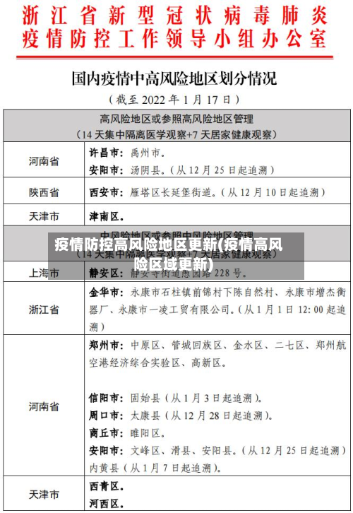 疫情防控高风险地区更新(疫情高风险区域更新)-第2张图片