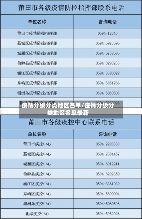疫情分级分类地区名单/疫情分级分类地区名单最新