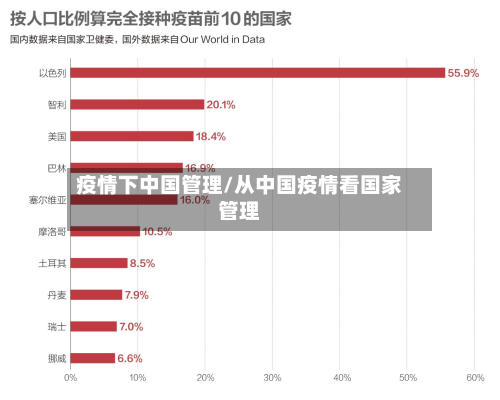 疫情下中国管理/从中国疫情看国家管理