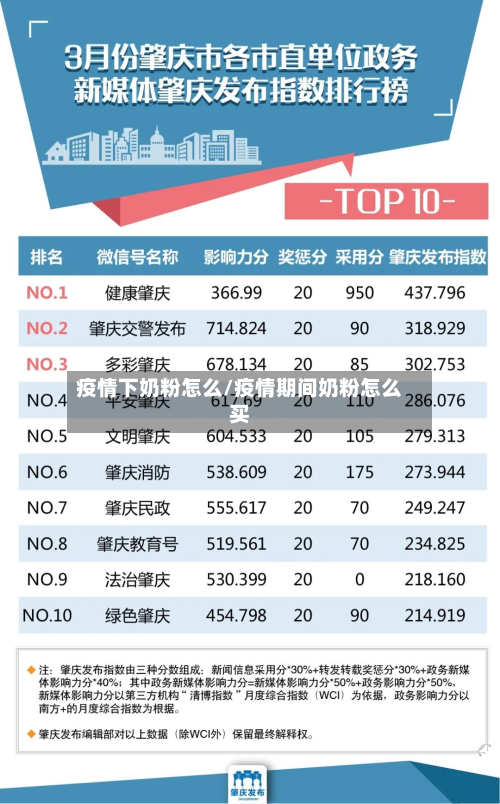 疫情下奶粉怎么/疫情期间奶粉怎么买