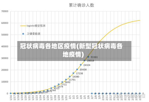 冠状病毒各地区疫情(新型冠状病毒各地疫情)