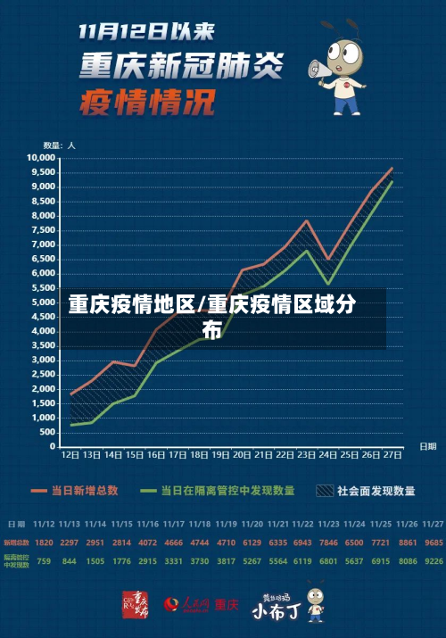 重庆疫情地区/重庆疫情区域分布