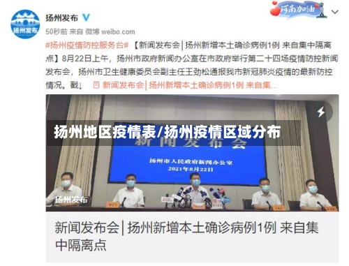 扬州地区疫情表/扬州疫情区域分布