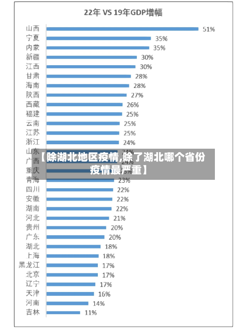【除湖北地区疫情,除了湖北哪个省份疫情最严重】