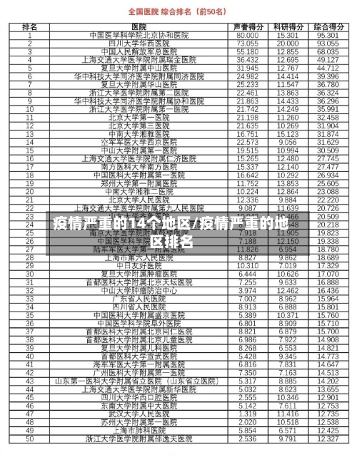 疫情严重的14个地区/疫情严重的地区排名