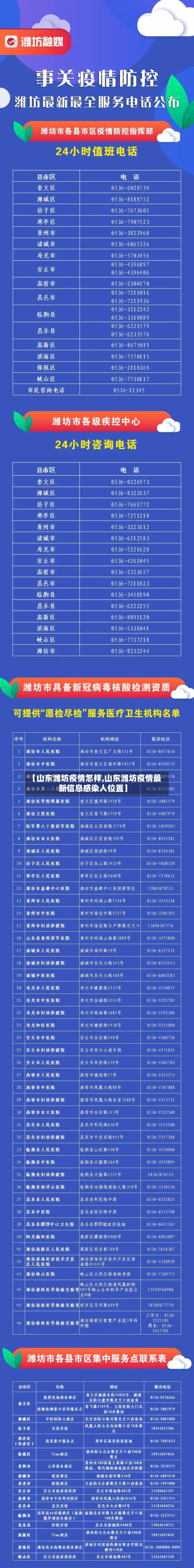 【山东潍坊疫情怎样,山东潍坊疫情最新信息感染人位置】
