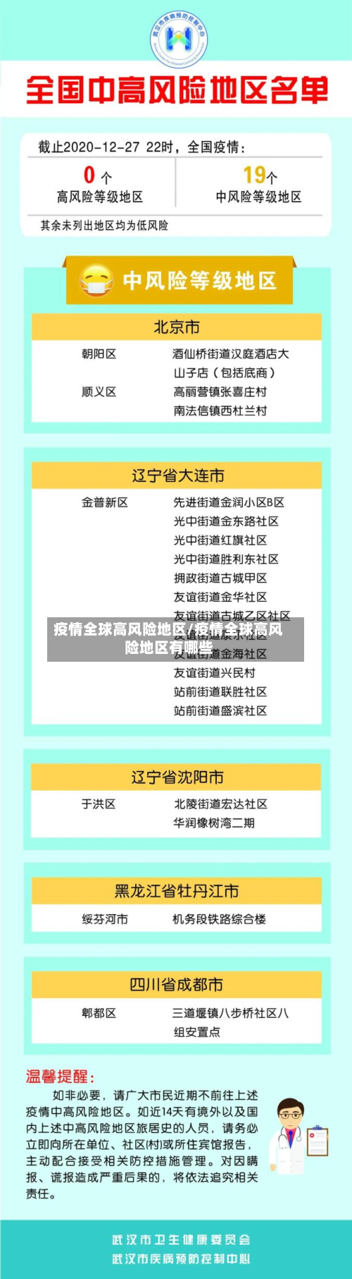 疫情全球高风险地区/疫情全球高风险地区有哪些