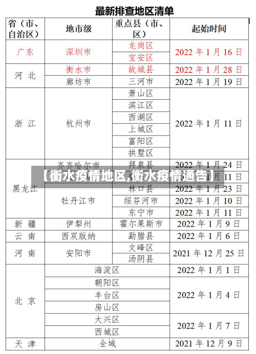 【衡水疫情地区,衡水疫情通告】