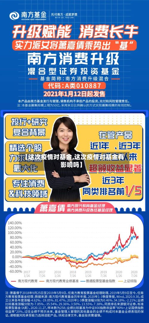 【这次疫情对基金,这次疫情对基金有影响吗】