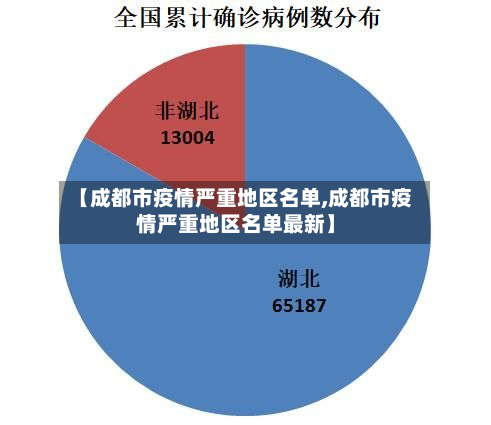 【成都市疫情严重地区名单,成都市疫情严重地区名单最新】-第2张图片
