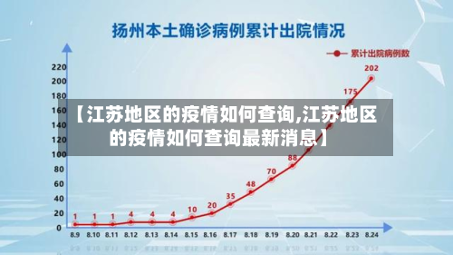 【江苏地区的疫情如何查询,江苏地区的疫情如何查询最新消息】