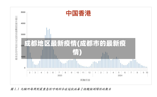 成都地区最新疫情(成都市的最新疫情)-第3张图片