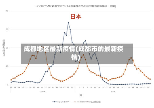 成都地区最新疫情(成都市的最新疫情)