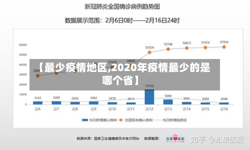 【最少疫情地区,2020年疫情最少的是哪个省】