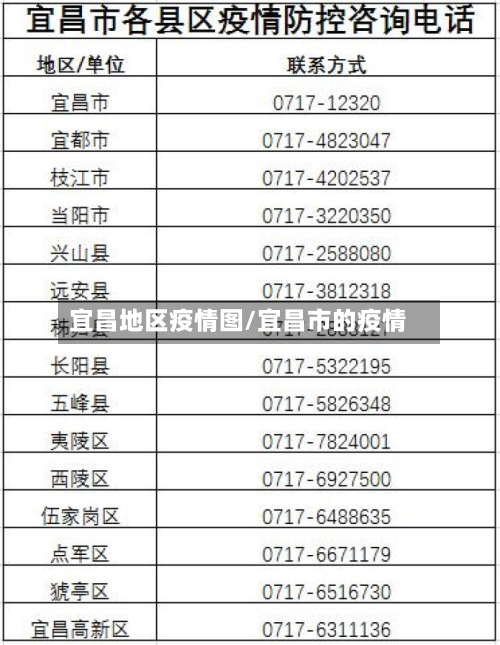 宜昌地区疫情图/宜昌市的疫情