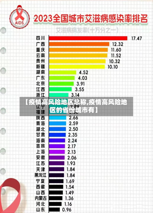 【疫情高风险地区总称,疫情高风险地区的省份城市有】-第2张图片