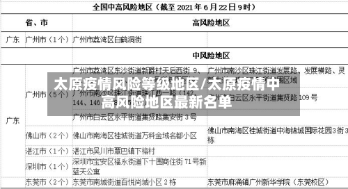 太原疫情风险等级地区/太原疫情中高风险地区最新名单