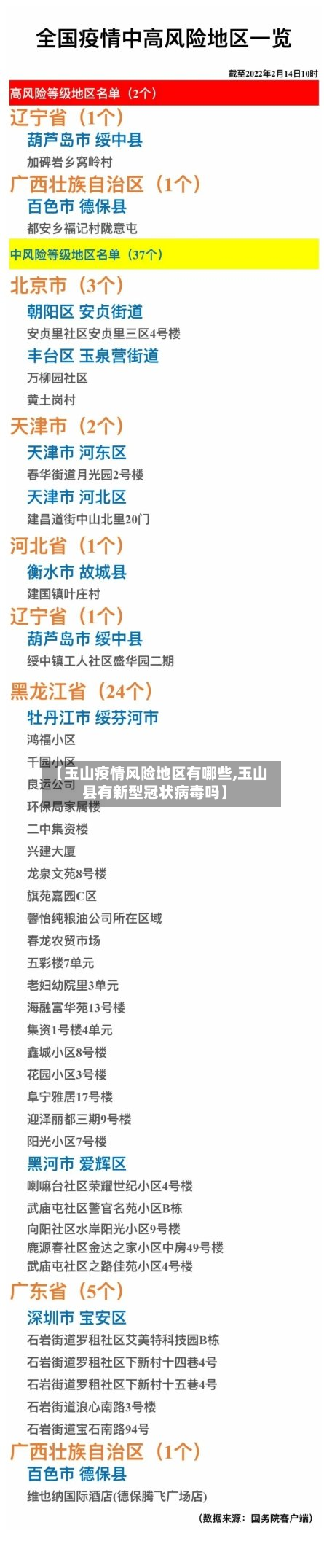 【玉山疫情风险地区有哪些,玉山县有新型冠状病毒吗】-第2张图片