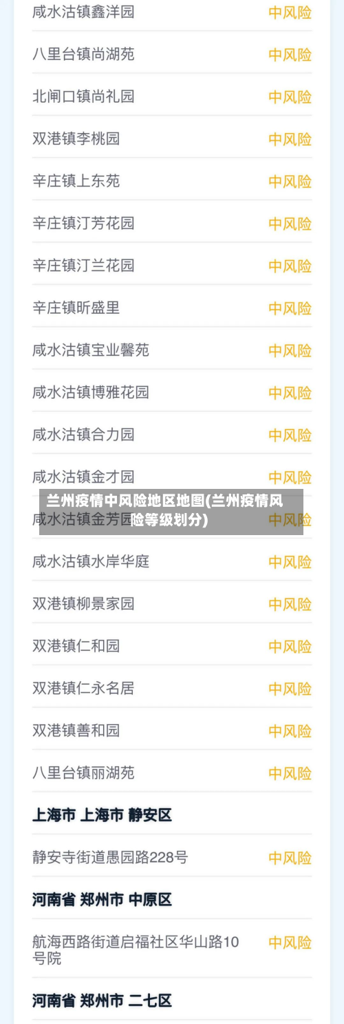 兰州疫情中风险地区地图(兰州疫情风险等级划分)