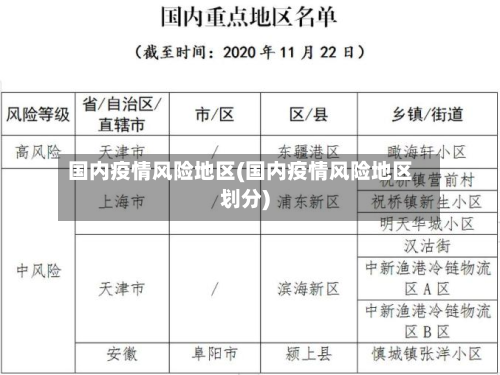 国内疫情风险地区(国内疫情风险地区划分)-第2张图片