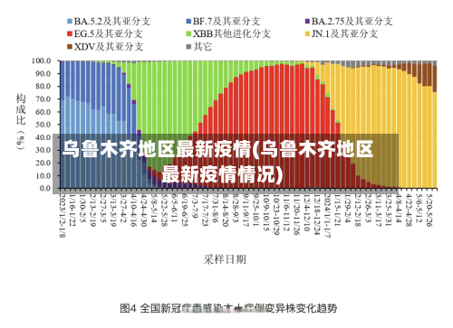 乌鲁木齐地区最新疫情(乌鲁木齐地区最新疫情情况)-第3张图片