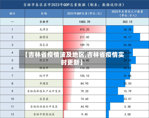 【吉林省疫情波及地区,吉林省疫情实时更新】-第2张图片