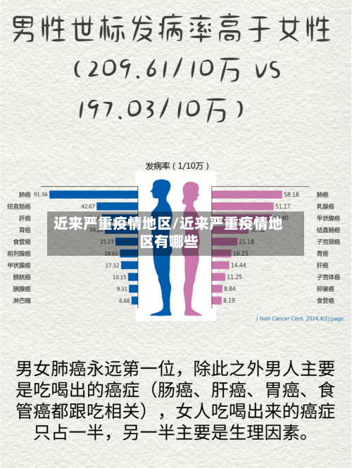 近来严重疫情地区/近来严重疫情地区有哪些-第3张图片